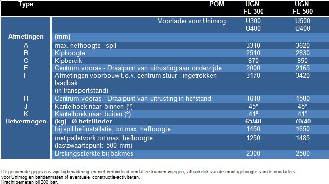 Unimog_specificaties
